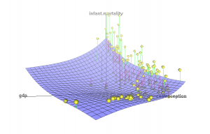 Statistical Consultancy